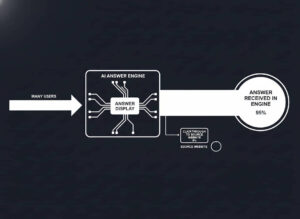 The End of Blue Links - What Comes After SEO